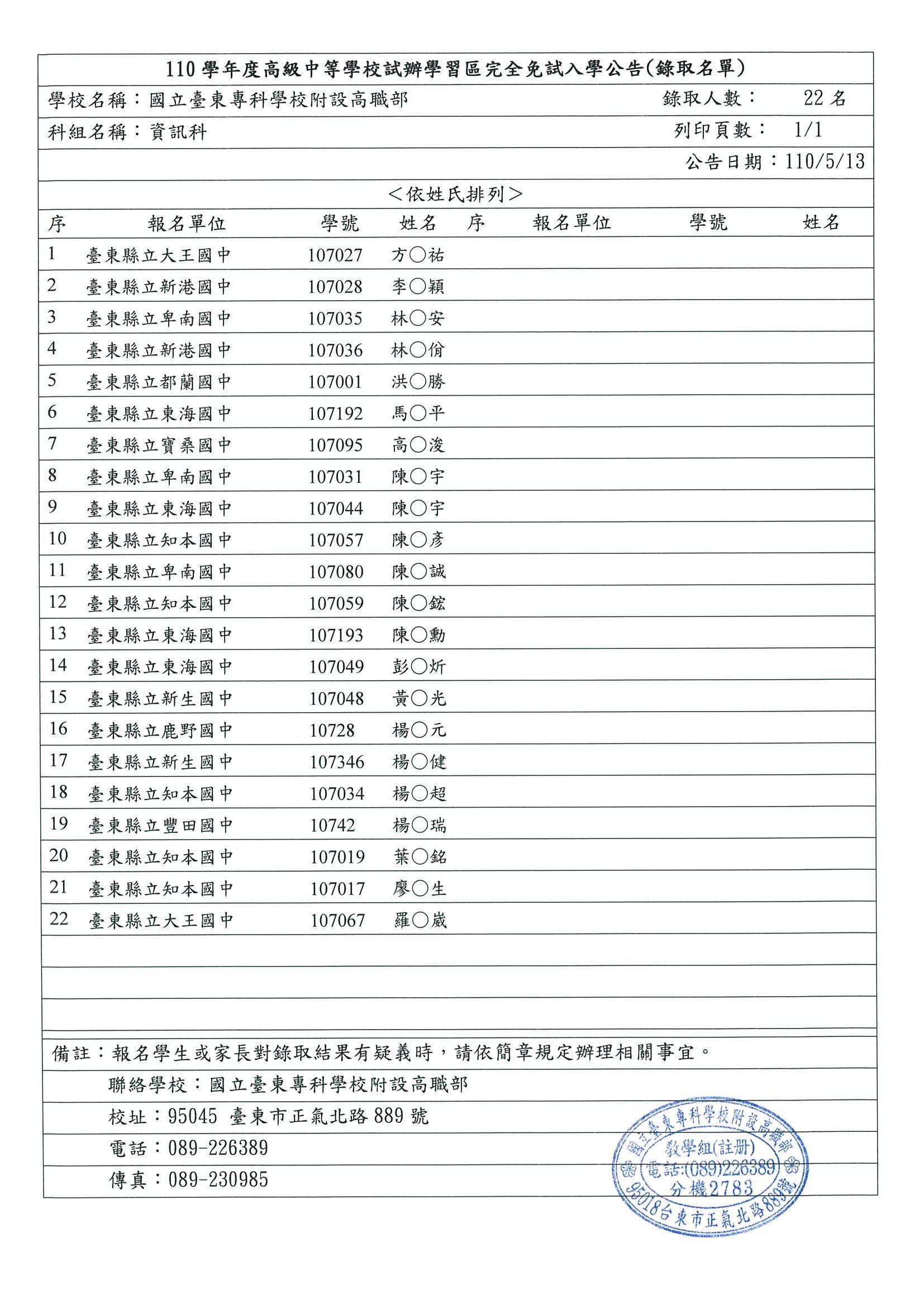 110學年度高級中等學校試辦學習區完全免試入學 國立臺東專科學校附設高職部錄取名單公告