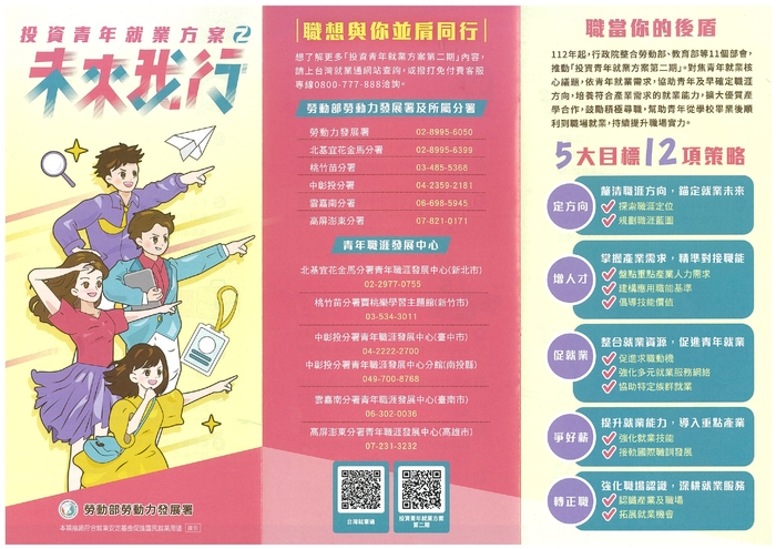 投資青年就業方案-未來我行圖片