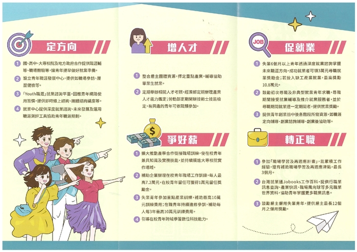 投資青年就業方案-未來我行圖片