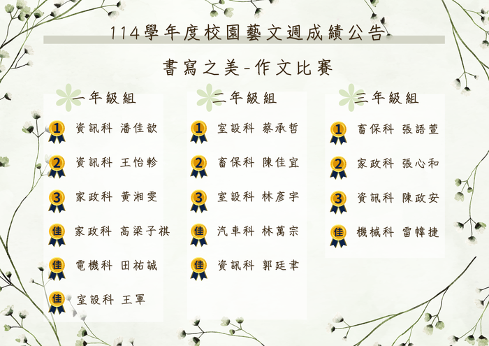 114-2 校園藝文週 成績公告圖片