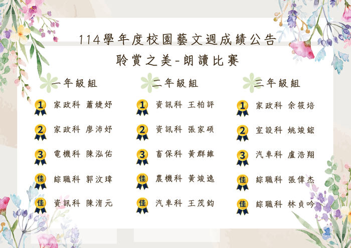 114-2 校園藝文週 成績公告圖片